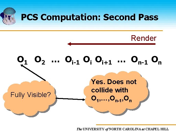 PCS Computation: Second Pass Render O 1 O 2 … Oi-1 Oi Oi+1 …