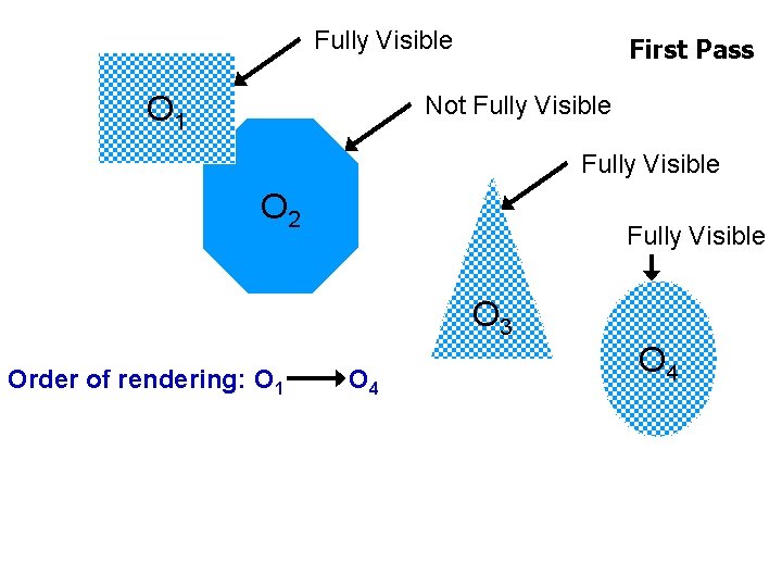 Fully Visible O 1 First Pass Not Fully Visible O 2 Fully Visible O