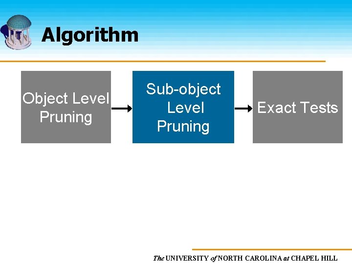 Algorithm Object Level Pruning Sub-object Level Pruning Exact Tests The UNIVERSITY of NORTH CAROLINA