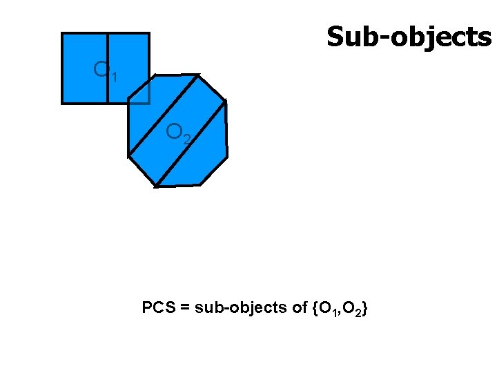 Sub-objects O 1 O 2 PCS = sub-objects of {O 1, O 2} The