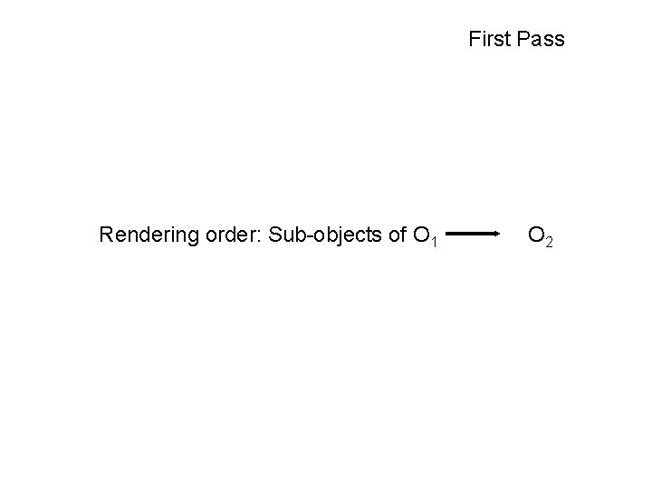 First Pass Rendering order: Sub-objects of O 1 O 2 The UNIVERSITY of NORTH