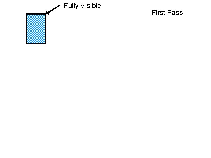 Fully Visible First Pass The UNIVERSITY of NORTH CAROLINA at CHAPEL HILL 