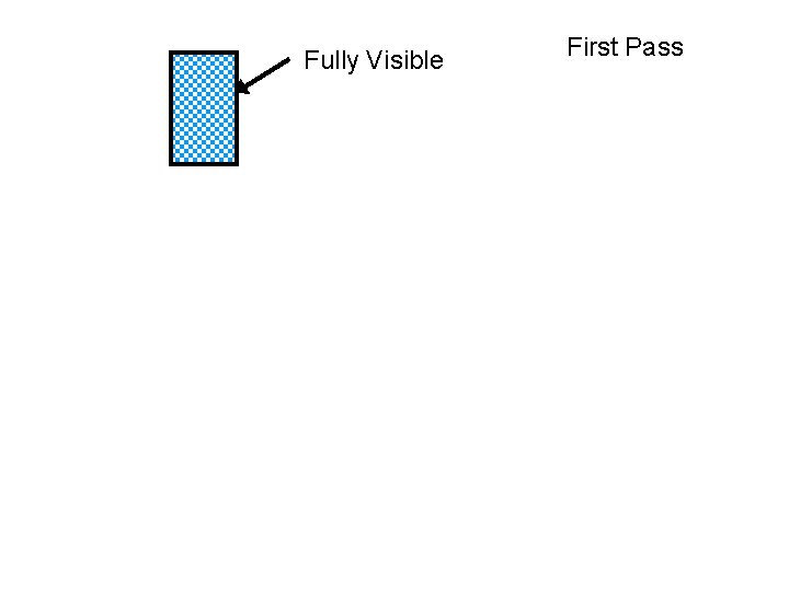 Fully Visible First Pass The UNIVERSITY of NORTH CAROLINA at CHAPEL HILL 