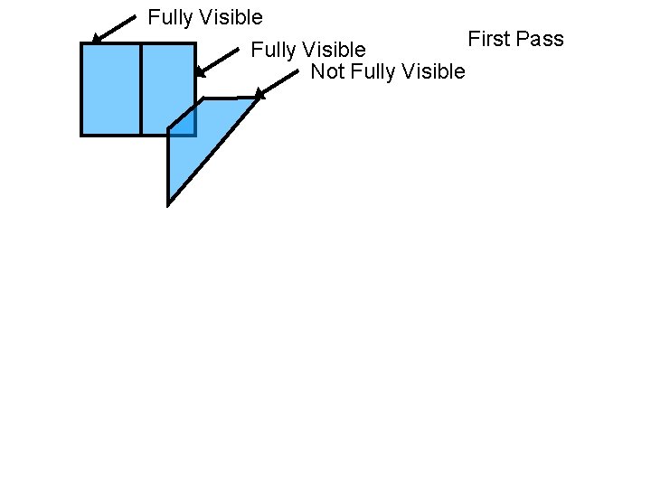 Fully Visible First Pass Fully Visible Not Fully Visible The UNIVERSITY of NORTH CAROLINA