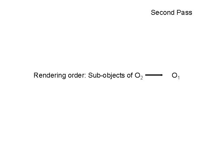 Second Pass Rendering order: Sub-objects of O 2 O 1 The UNIVERSITY of NORTH