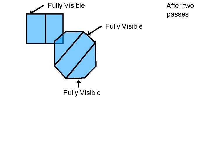 Fully Visible After two passes Fully Visible The UNIVERSITY of NORTH CAROLINA at CHAPEL