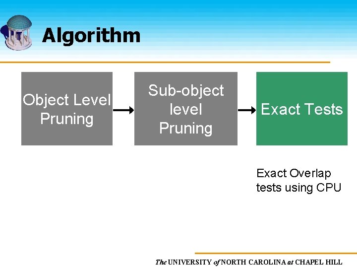 Algorithm Object Level Pruning Sub-object level Pruning Exact Tests Exact Overlap tests using CPU