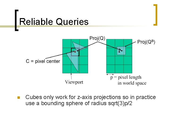 Reliable Queries n Cubes only work for z-axis projections so in practice use a