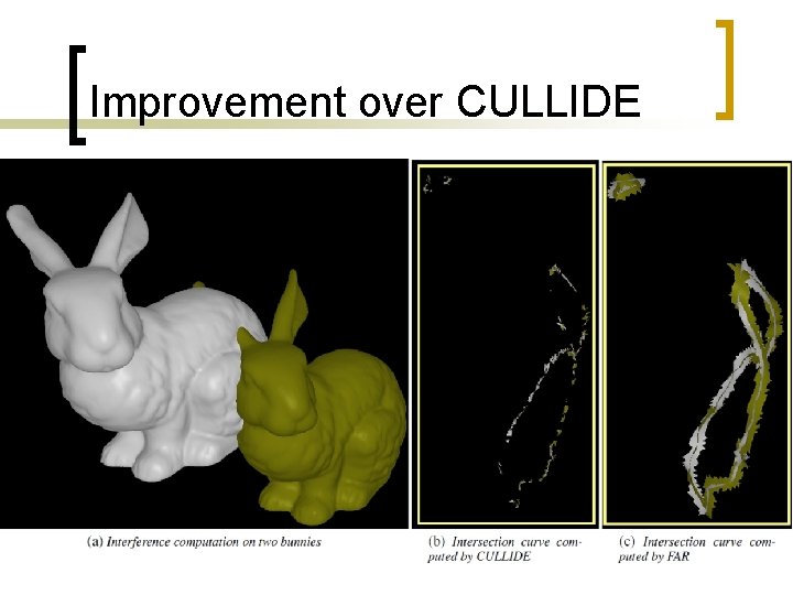 Improvement over CULLIDE 