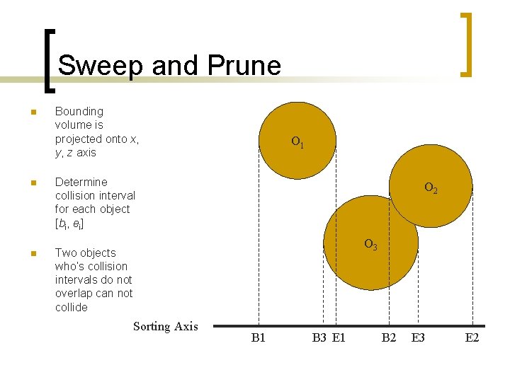 Sweep and Prune n Bounding volume is projected onto x, y, z axis n