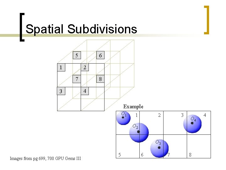 Spatial Subdivisions 6 5 2 1 8 7 3 4 Example O 1 1