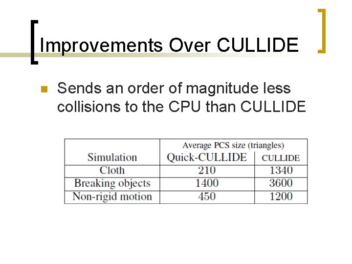 Improvements Over CULLIDE n Sends an order of magnitude less collisions to the CPU