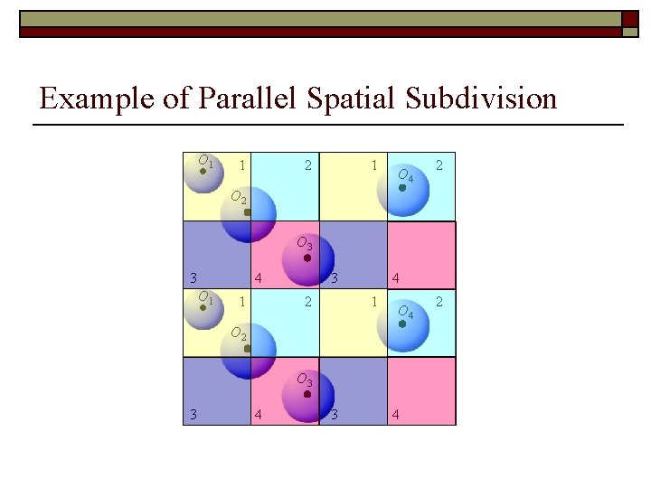 Example of Parallel Spatial Subdivision O 1 1 2 1 O 4 2 O