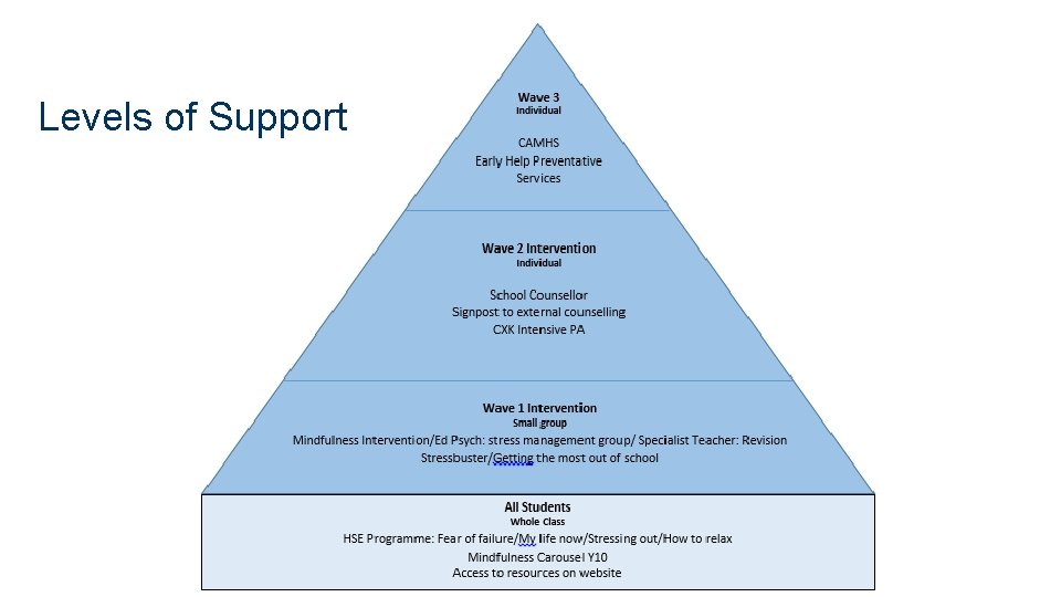 Tonbridge Grammar School Student Wellbeing Whats in this