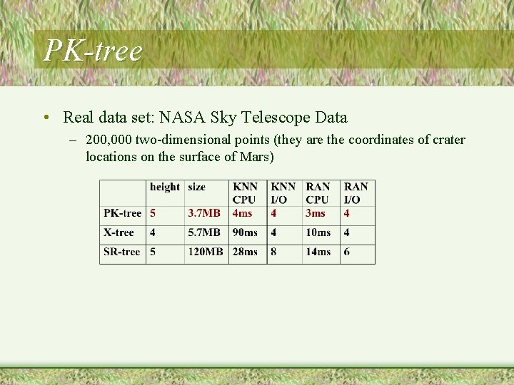PK-tree • Real data set: NASA Sky Telescope Data – 200, 000 two-dimensional points