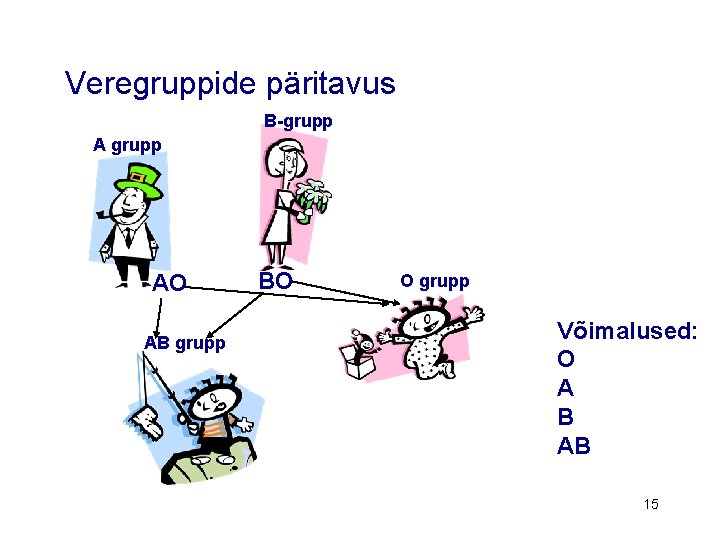 Veregruppide päritavus B-grupp AO AB grupp BO O grupp Võimalused: O A B AB