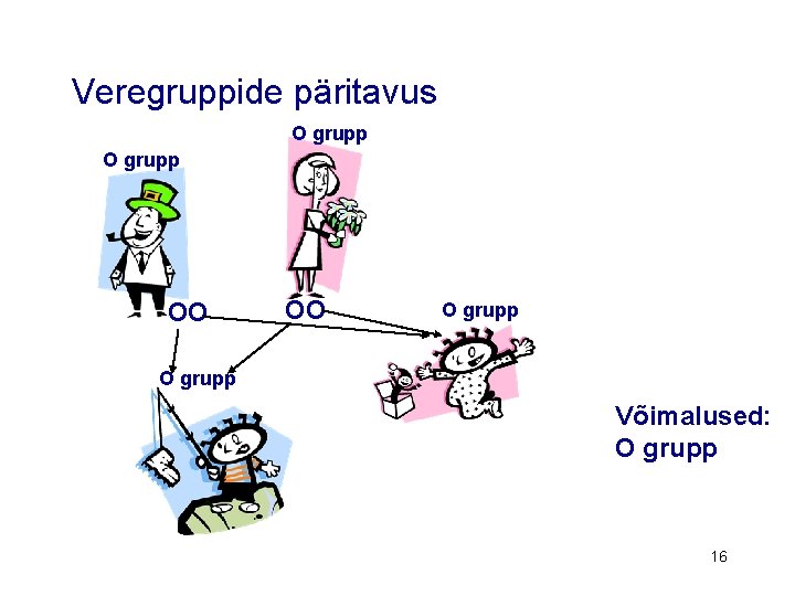 Veregruppide päritavus O grupp OO OO O grupp Võimalused: O grupp 16 