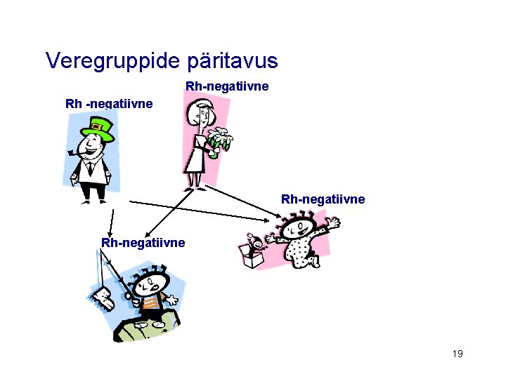 Veregruppide päritavus Rh-negatiivne Rh-negatiivne 19 