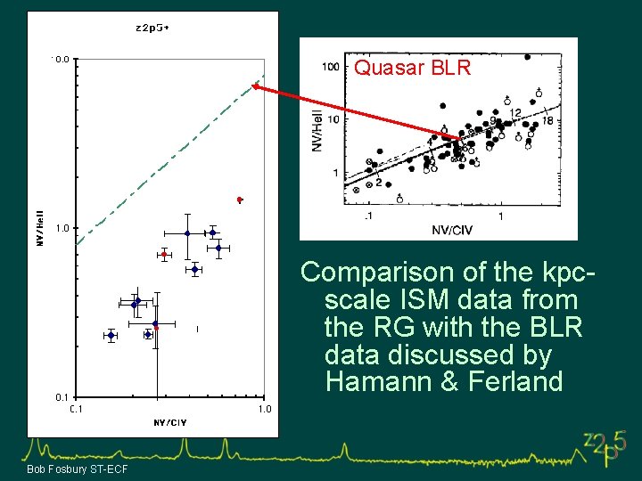Quasar BLR Comparison of the kpcscale ISM data from the RG with the BLR