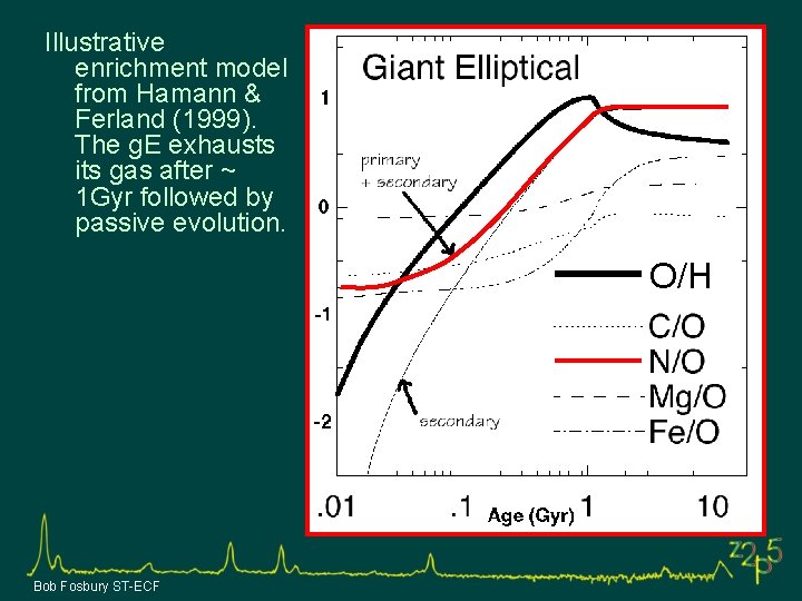 Illustrative enrichment model from Hamann & Ferland (1999). The g. E exhausts its gas