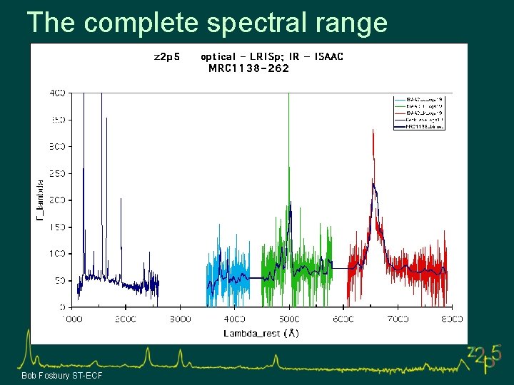 The complete spectral range Bob Fosbury ST-ECF 