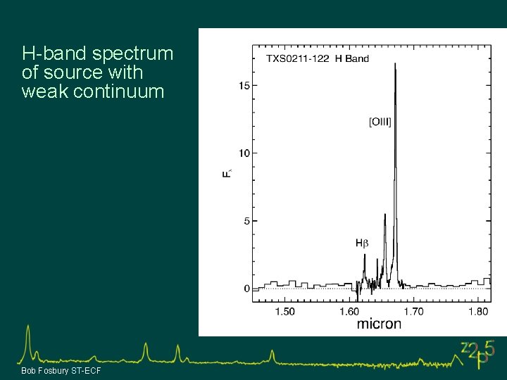 H-band spectrum of source with weak continuum Bob Fosbury ST-ECF 