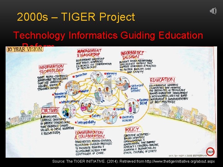 2000 s – TIGER Project Technology Informatics Guiding Education Reform Source: The TIGER INITIATIVE.
