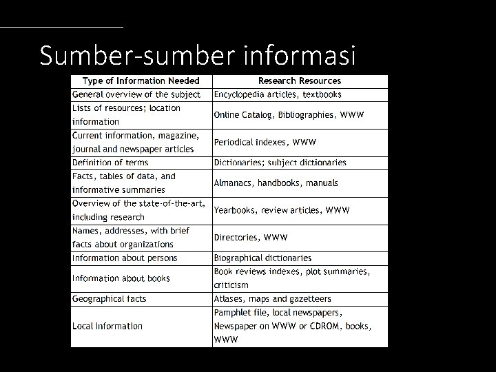 Sumber-sumber informasi 