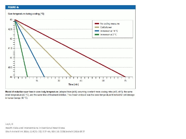 Leyk, D Health Risks and Interventions in Exertional Heat Stress Dtsch Arztebl Int 2019;