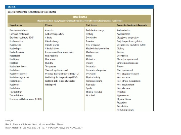 Leyk, D Health Risks and Interventions in Exertional Heat Stress Dtsch Arztebl Int 2019;