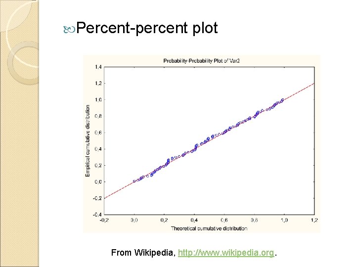  Percent-percent plot From Wikipedia, http: //www. wikipedia. org. 