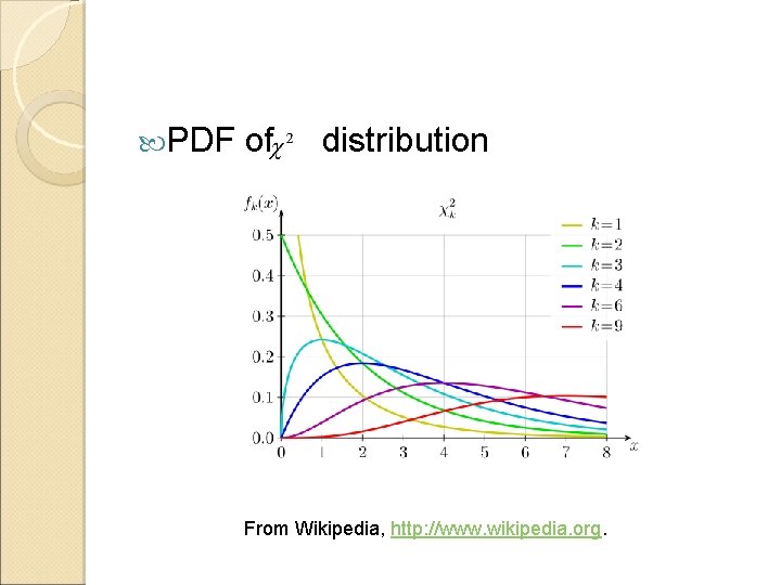  PDF of distribution From Wikipedia, http: //www. wikipedia. org. 