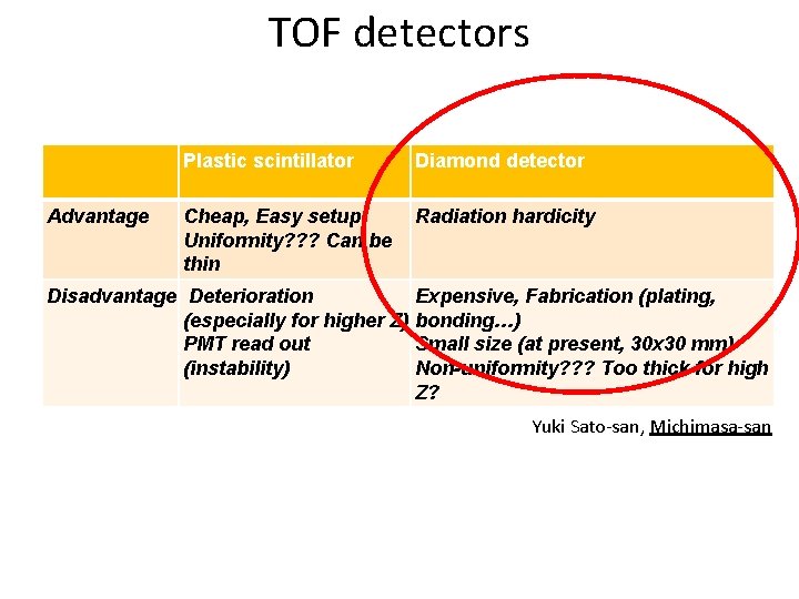 TOF detectors Advantage Plastic scintillator Diamond detector Cheap, Easy setup Uniformity? ? ? Can