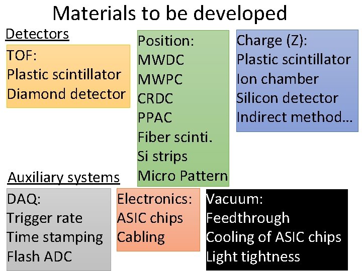 Materials to be developed Detectors TOF: Plastic scintillator Diamond detector Charge (Z): Position: Plastic