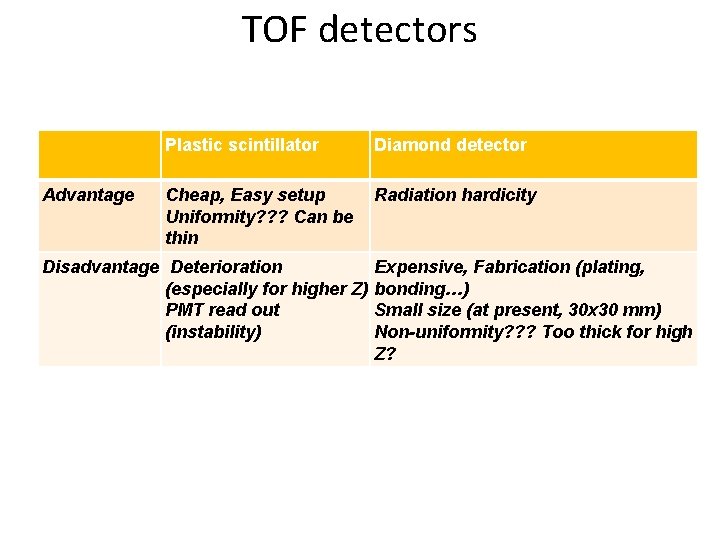TOF detectors Advantage Plastic scintillator Diamond detector Cheap, Easy setup Uniformity? ? ? Can