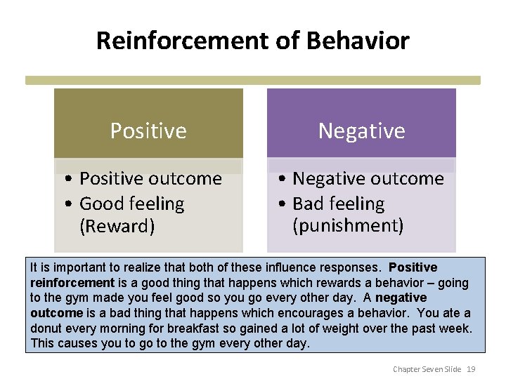 CHAPTER SEVEN Consumer Learning A Simple Model of