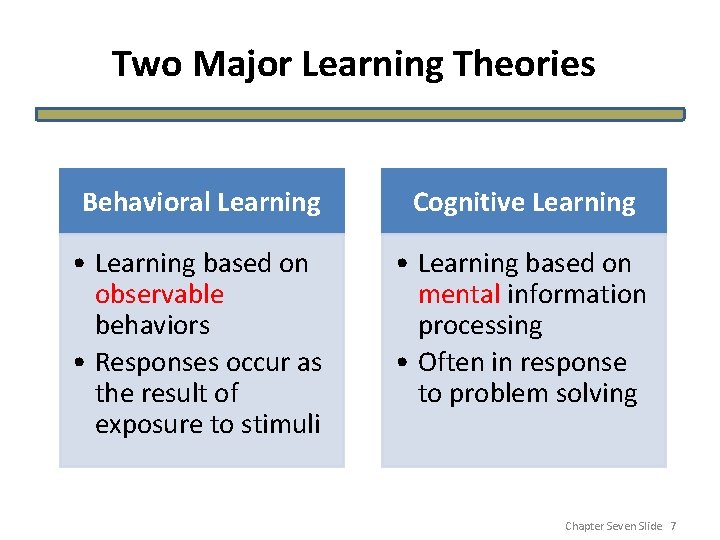 Behavioral Learning Models CHAPTER SEVEN Consumer Learning A Simple Model of