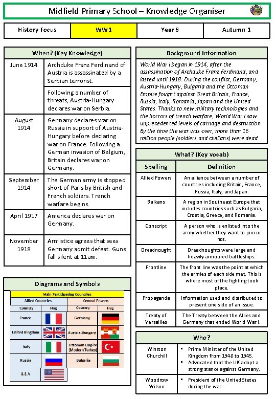 Midfield Primary School – Knowledge Organiser History Focus WW 1 Year 6 Background Information