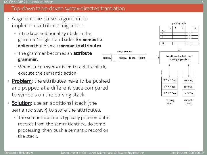 COMP 442/6421 – Compiler Design 3 Top-down table-driven syntax-directed translation • Augment the parser