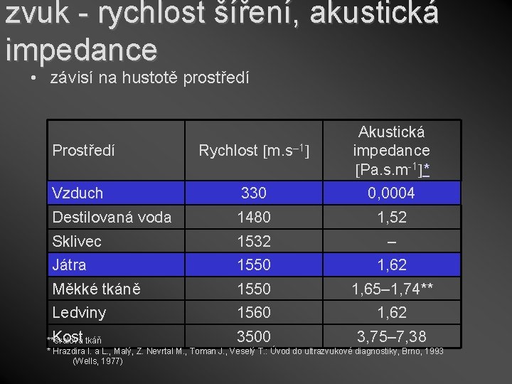 zvuk - rychlost šíření, akustická impedance • závisí na hustotě prostředí Rychlost m. s–