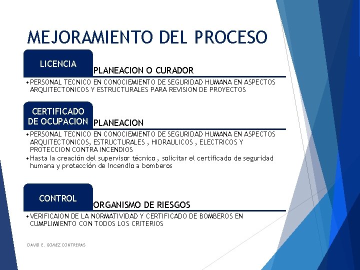 MEJORAMIENTO DEL PROCESO LICENCIA PLANEACION O CURADOR • PERSONAL TECNICO EN CONOCIEMIENTO DE SEGURIDAD