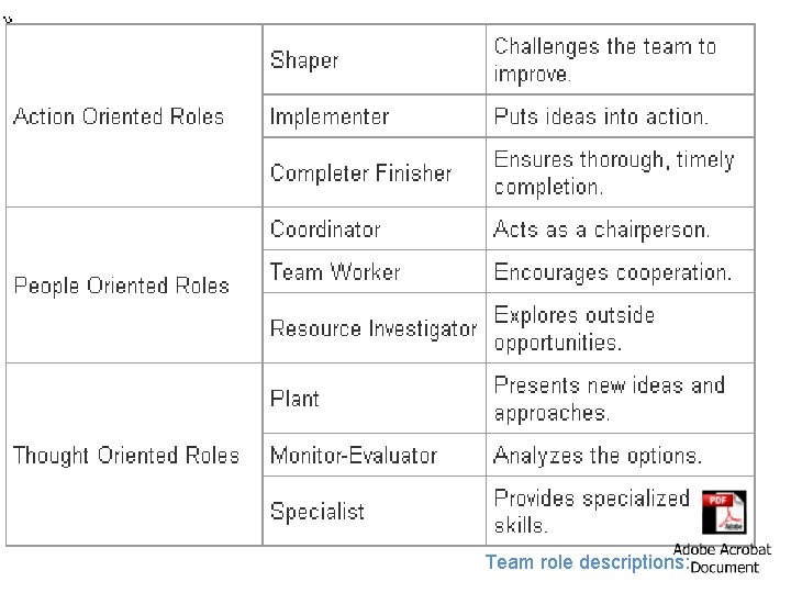Team Rule Examples Basic Team rules roles and values Metropolia ADP course