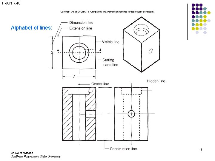 Figure 7. 46 Alphabet of lines: Dr Simin Nasseri Southern Polytechnic State University 11