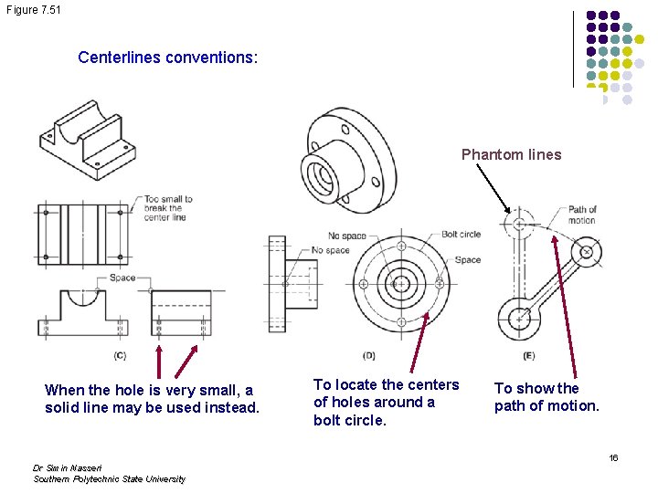 Figure 7. 51 Centerlines conventions: Phantom lines When the hole is very small, a