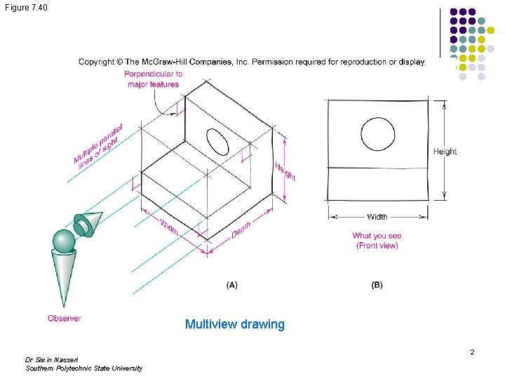 Figure 7. 40 Multiview drawing Dr Simin Nasseri Southern Polytechnic State University 2 