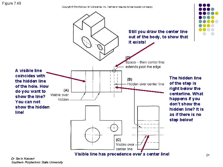 Figure 7. 49 Still you draw the center line out of the body, to