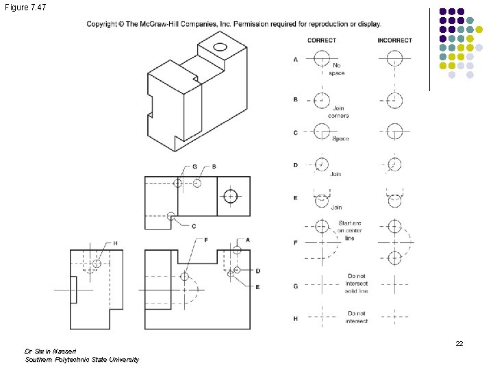 Figure 7. 47 Dr Simin Nasseri Southern Polytechnic State University 22 