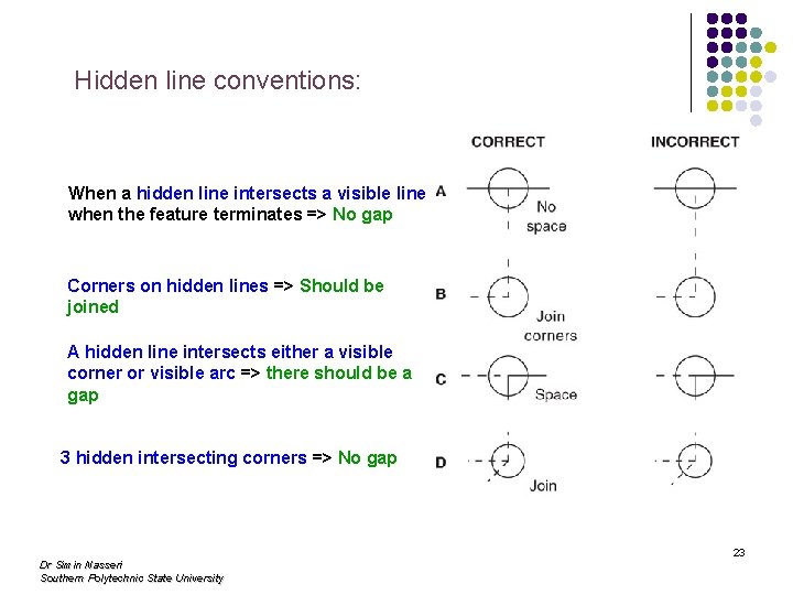 Hidden line conventions: When a hidden line intersects a visible line when the feature