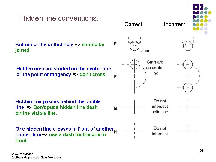Hidden line conventions: Correct Incorrect Bottom of the drilled hole => should be joined