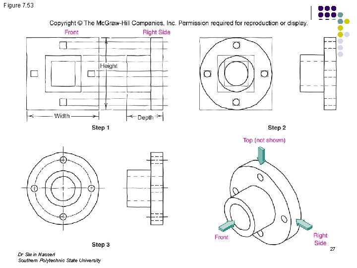 Figure 7. 53 Dr Simin Nasseri Southern Polytechnic State University 27 